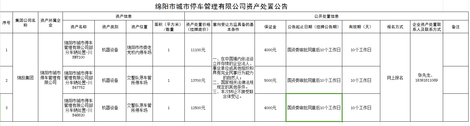 綿陽(yáng)市市屬?lài)?guó)有企業(yè)資產(chǎn)公開(kāi)處置信息公示表（停車(chē)公司）