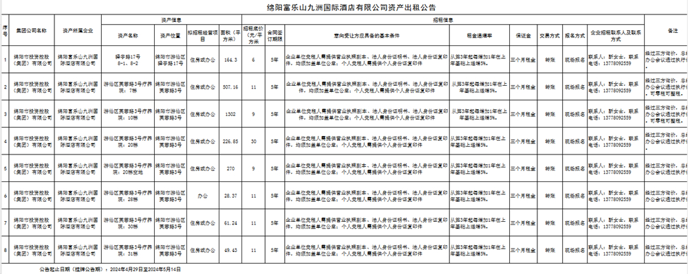 綿陽(yáng)富樂(lè)山九洲國(guó)際酒店有限公司公開招租公示